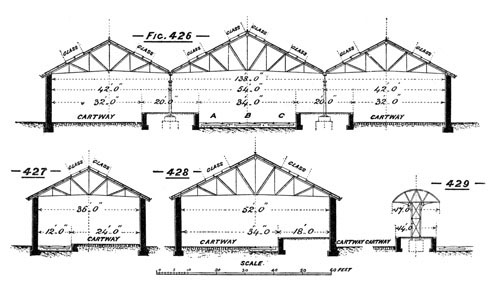 Illustration: Figures 426 through 429