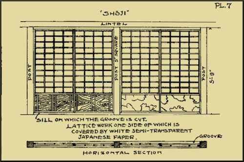 Plate 7: “SHŌJI”.