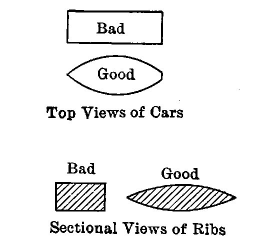 Cars and Framework