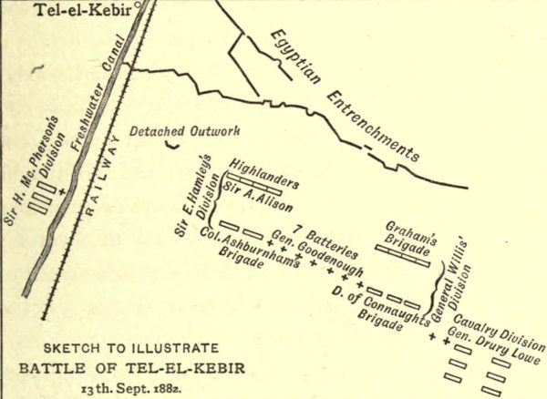 tel-el-kebir