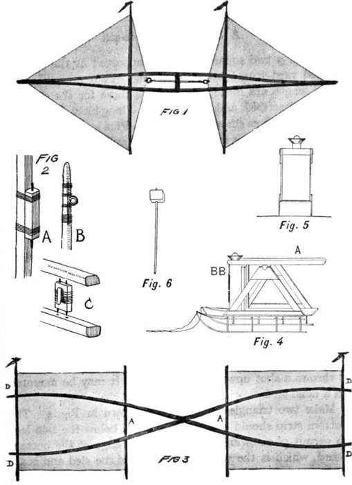 Fig. 1, Fig. 2, Fig. 3, Fig. 4, Fig. 5, Fig. 6