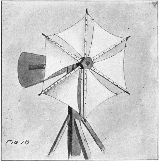 Fig. 18