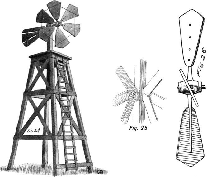 Fig. 24, Fig. 25, Fig. 26