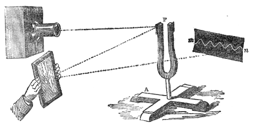 Fig. 22.