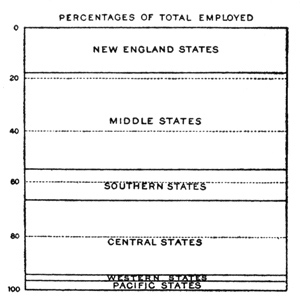 Illustration: Wage Earners by State Groups