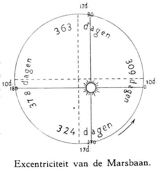 image: page211.jpg