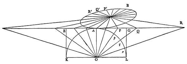 [Geometric diagram]