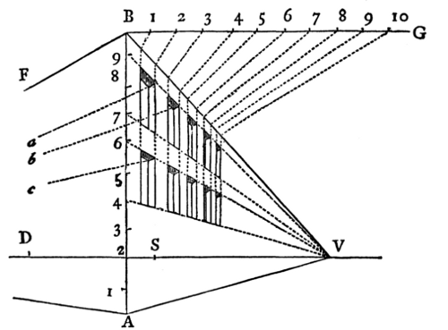 [Geometric diagram]