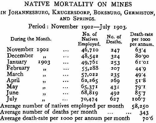 NATIVE MORTALITY ON MINES