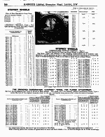 Page 566 Motor Accessories Department