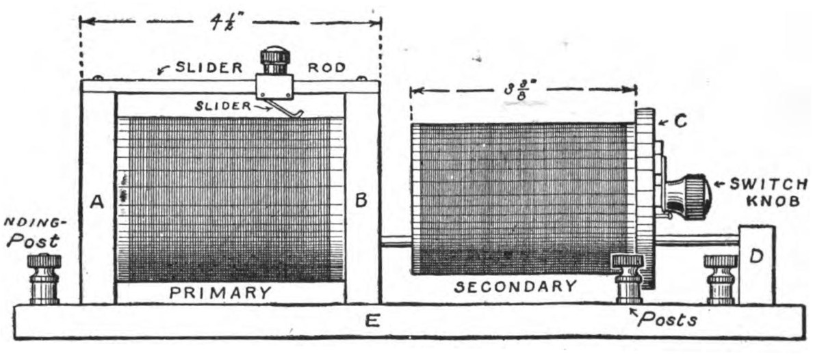 Fig. 206.—Side View of the Loose Coupler.