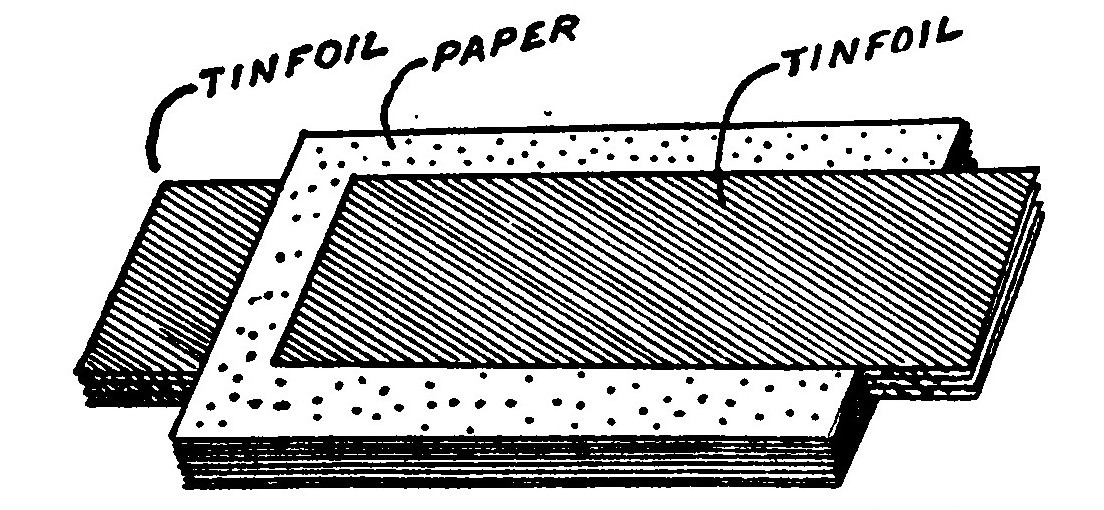 Fig. 215.—Building up a Fixed Condenser.