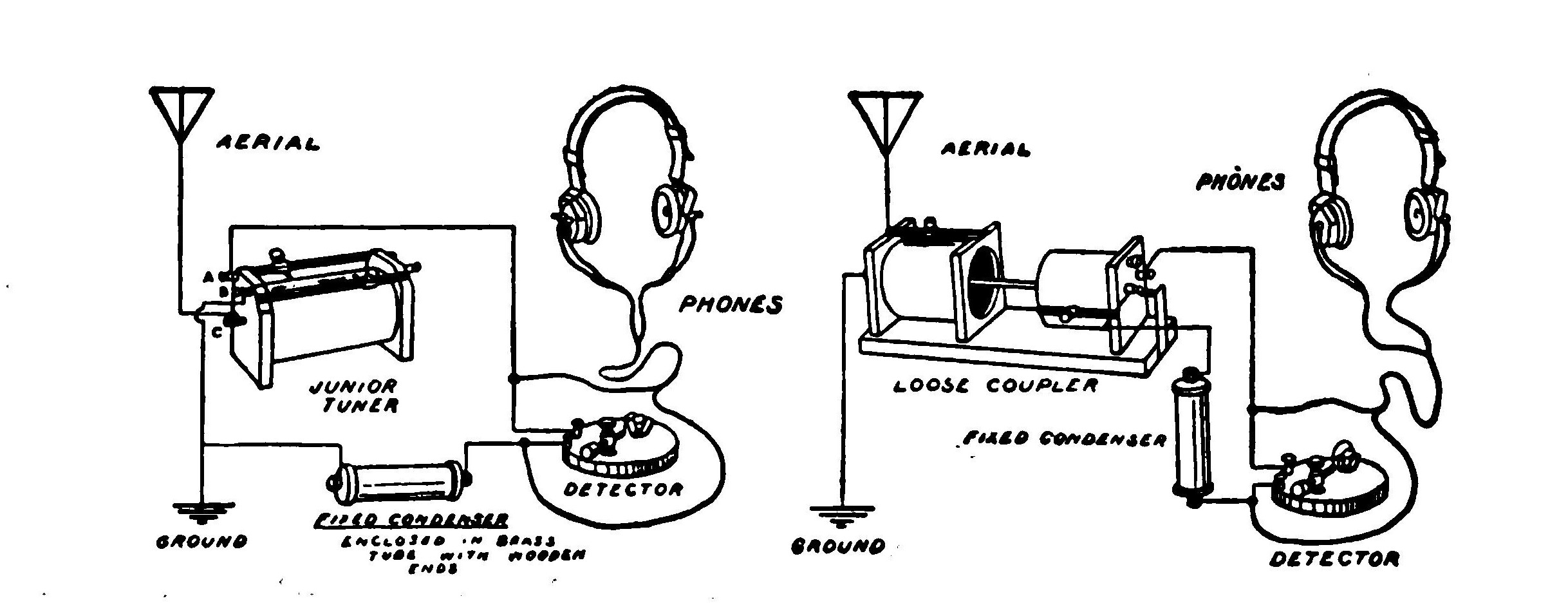 Fig. 220.—A Diagram showing how to connect some of the Instruments described in this Chapter.