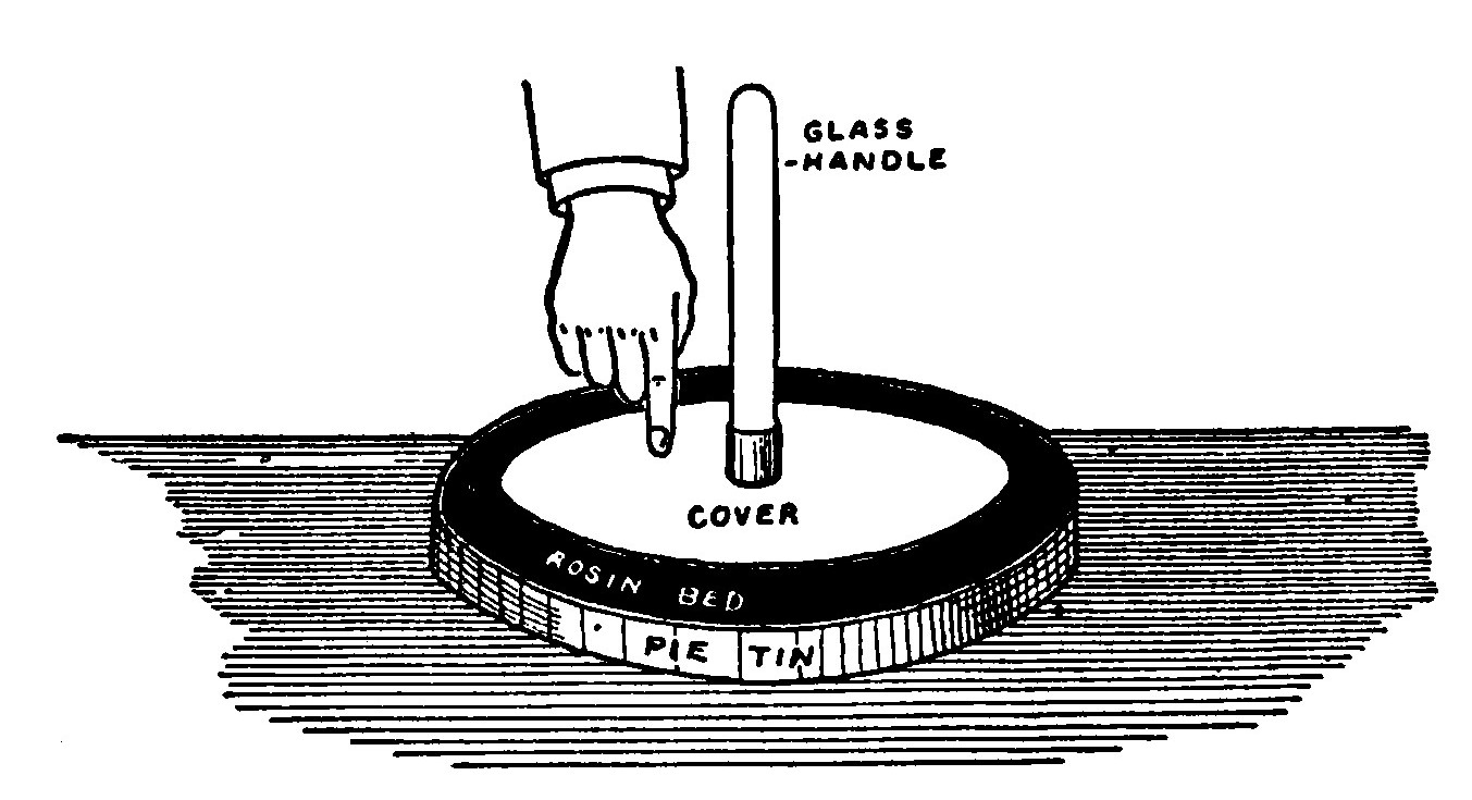 Fig. 27.—The Electrophorous