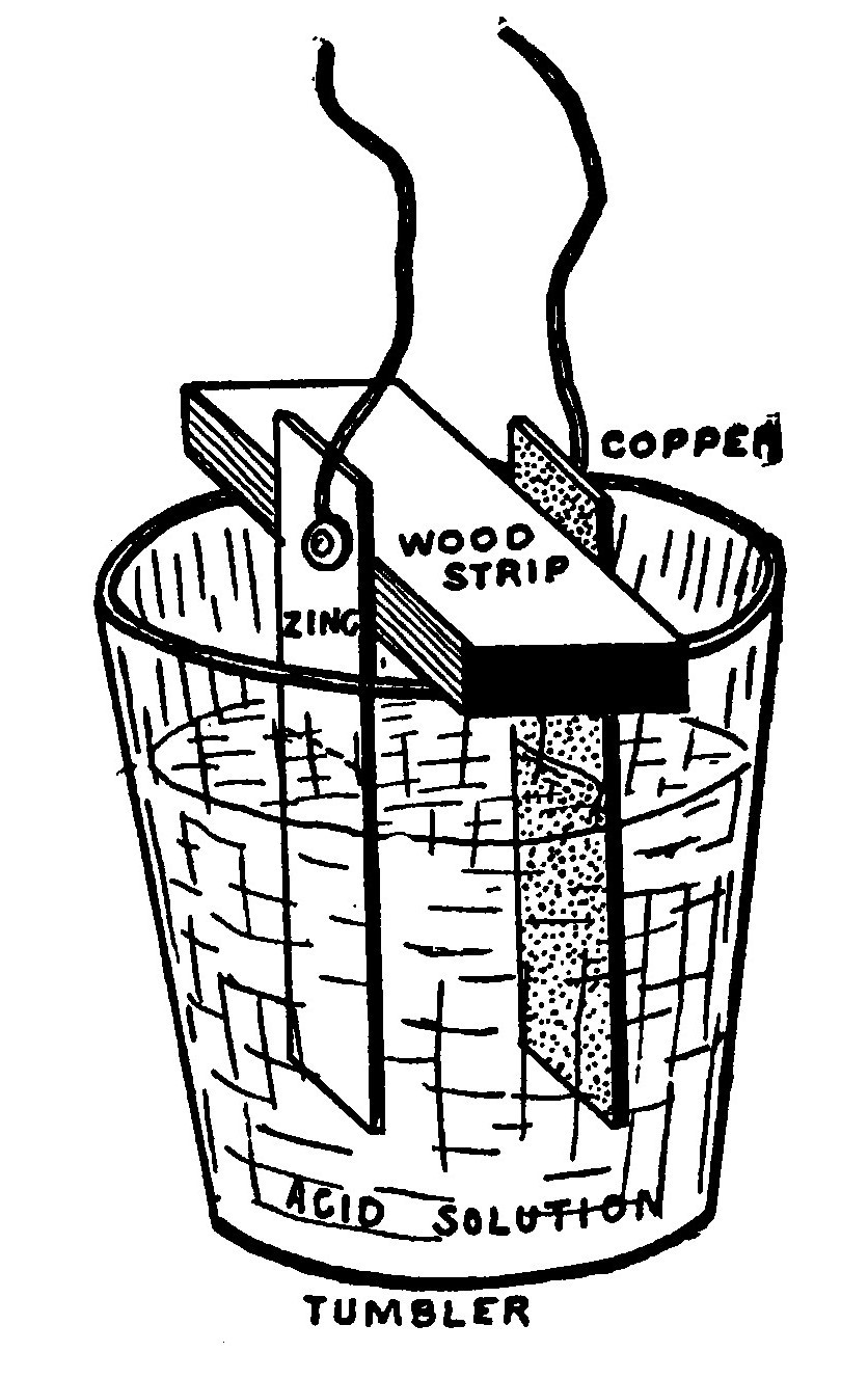 Fig. 54.—A Home-Made Voltaic Cell.