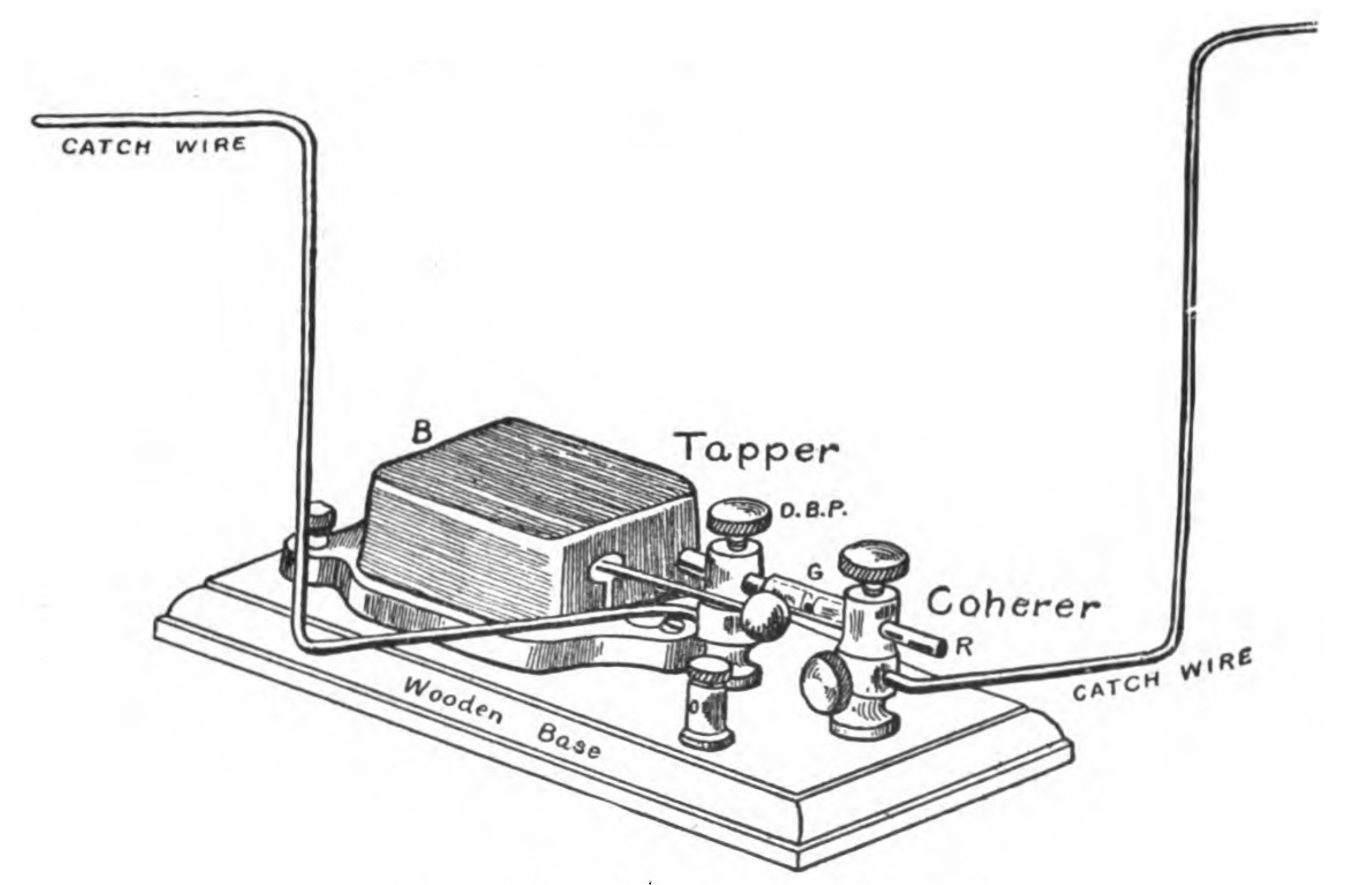 FIG. 162.—The Coherer Details.