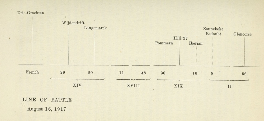 LINE OF BATTLE, August 16, 1917