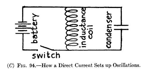 (C) Fig. 94.--How a Direct Current Sets up Oscillations.