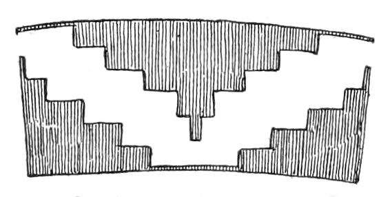 Fig. 8. Sinistral and dextral stepped figures