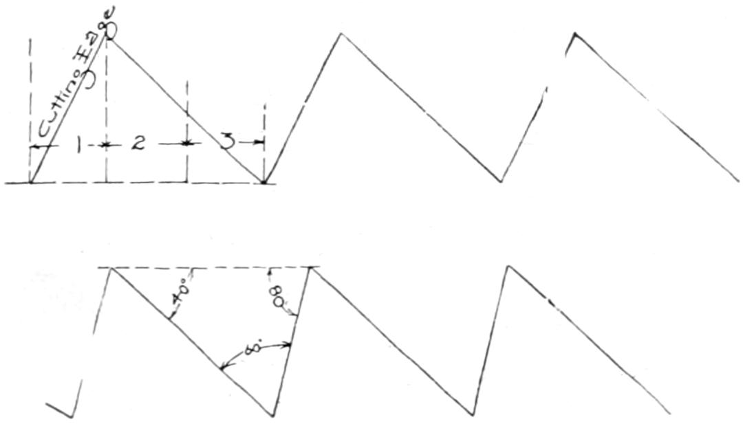 Crosscut saw teeth