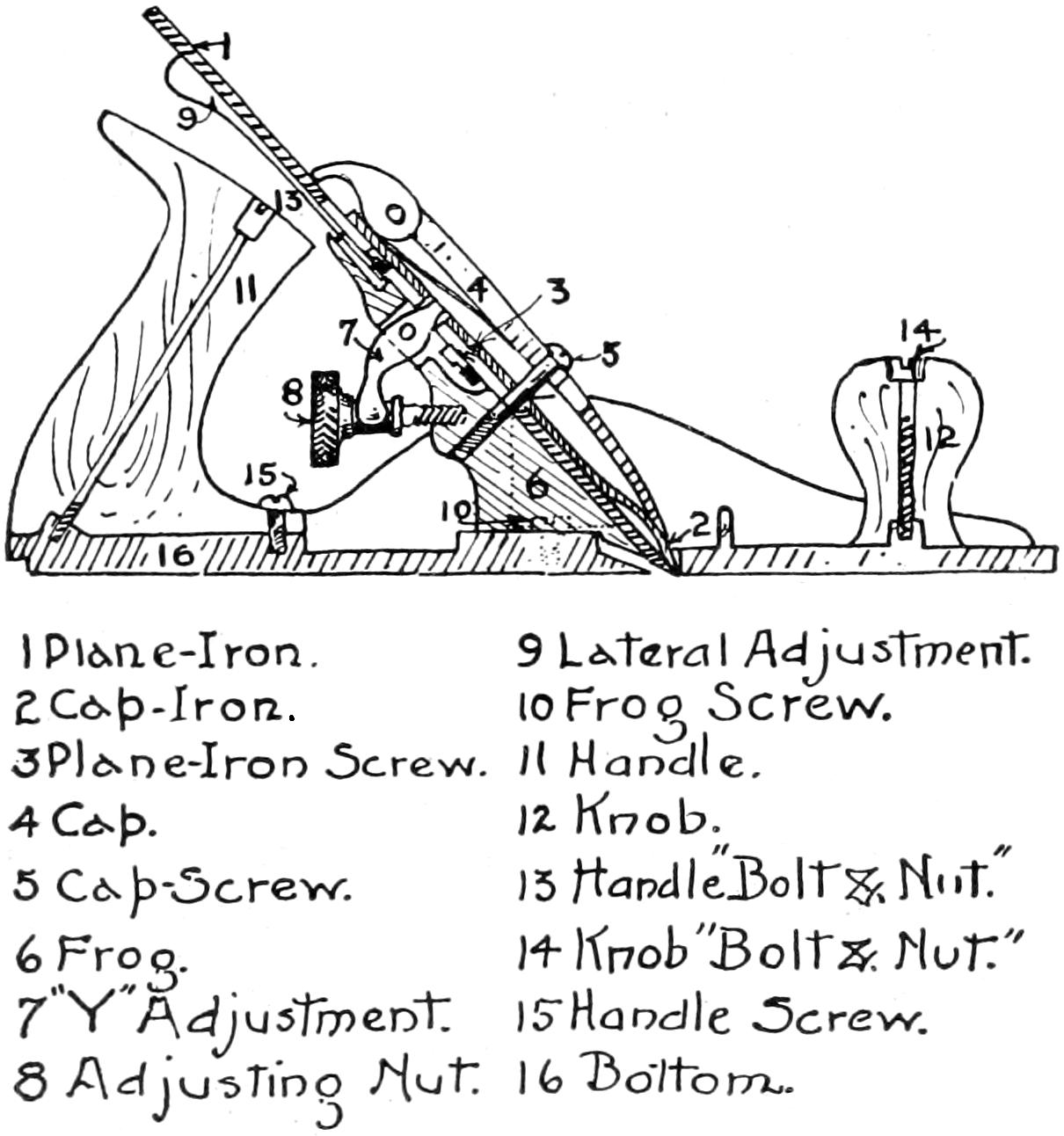 Plane and its main parts