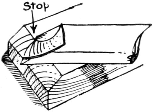 Chamfering the end of wood