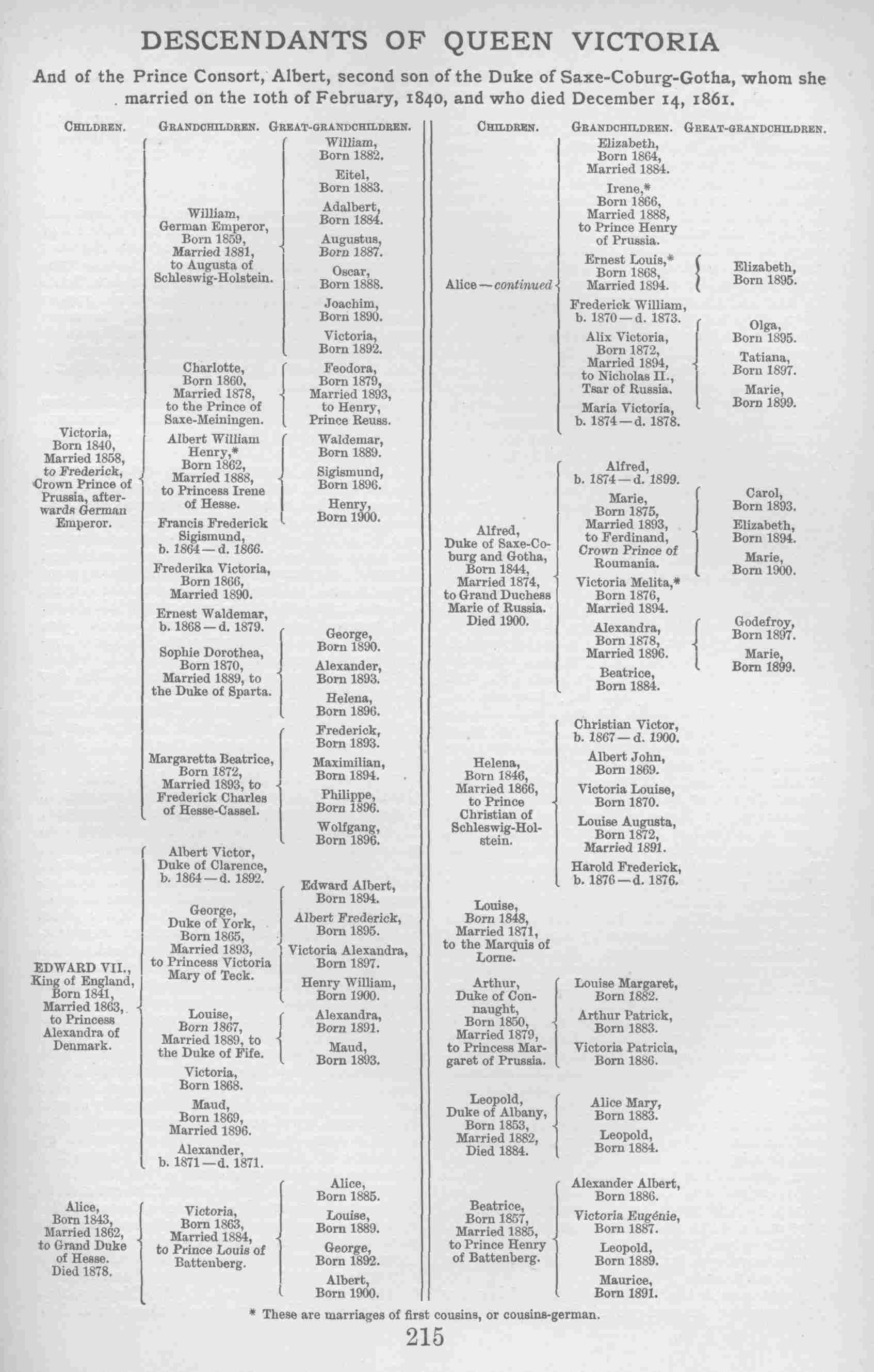 Descendants of Queen Victoria.