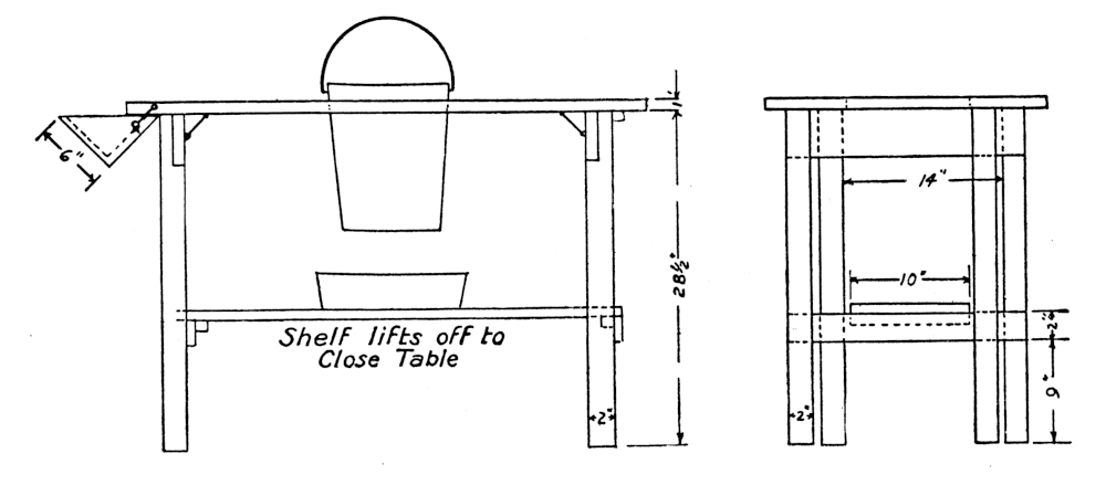 canning table