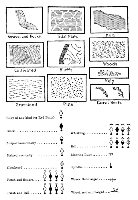 chart 2