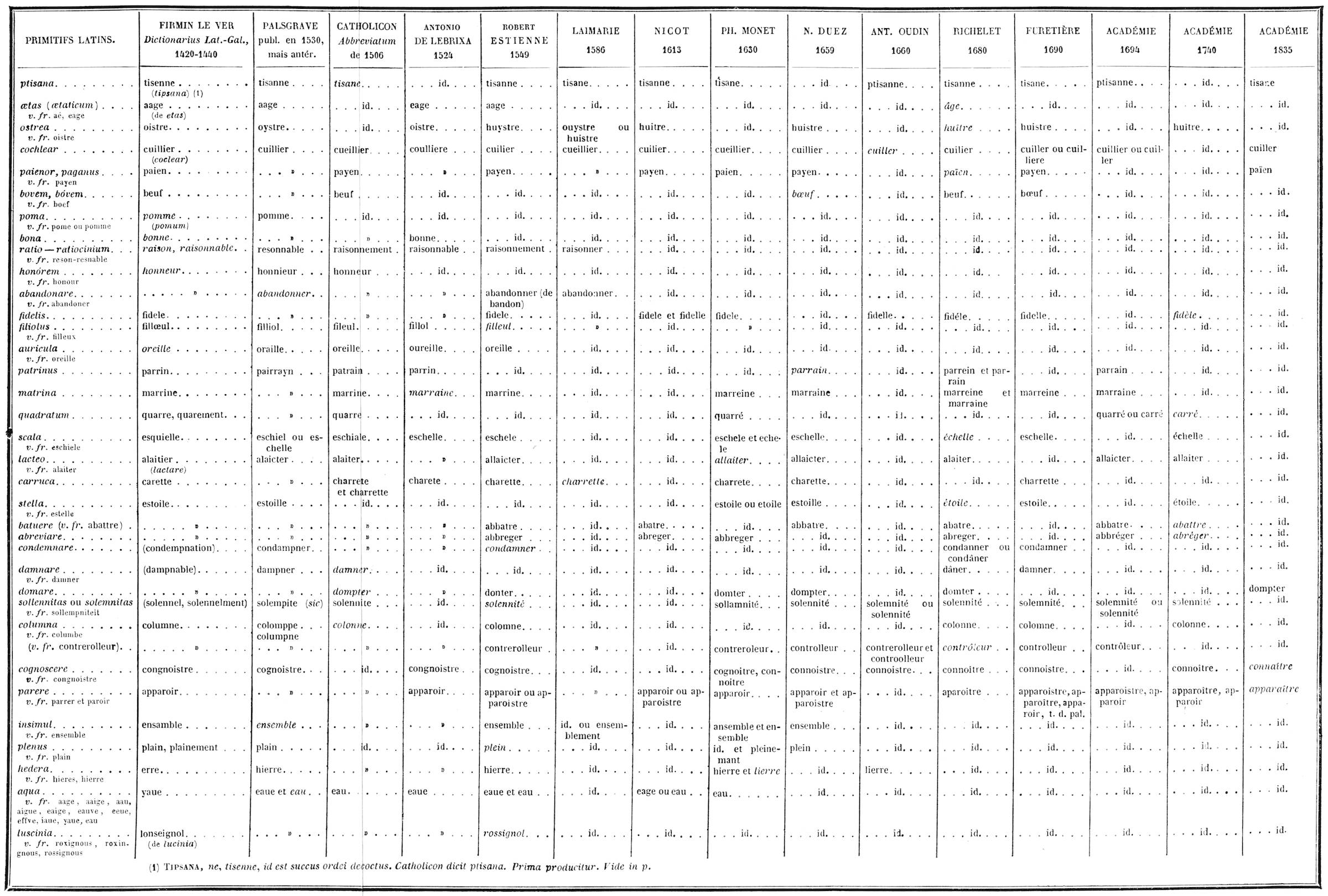 Tableau 2eme partie