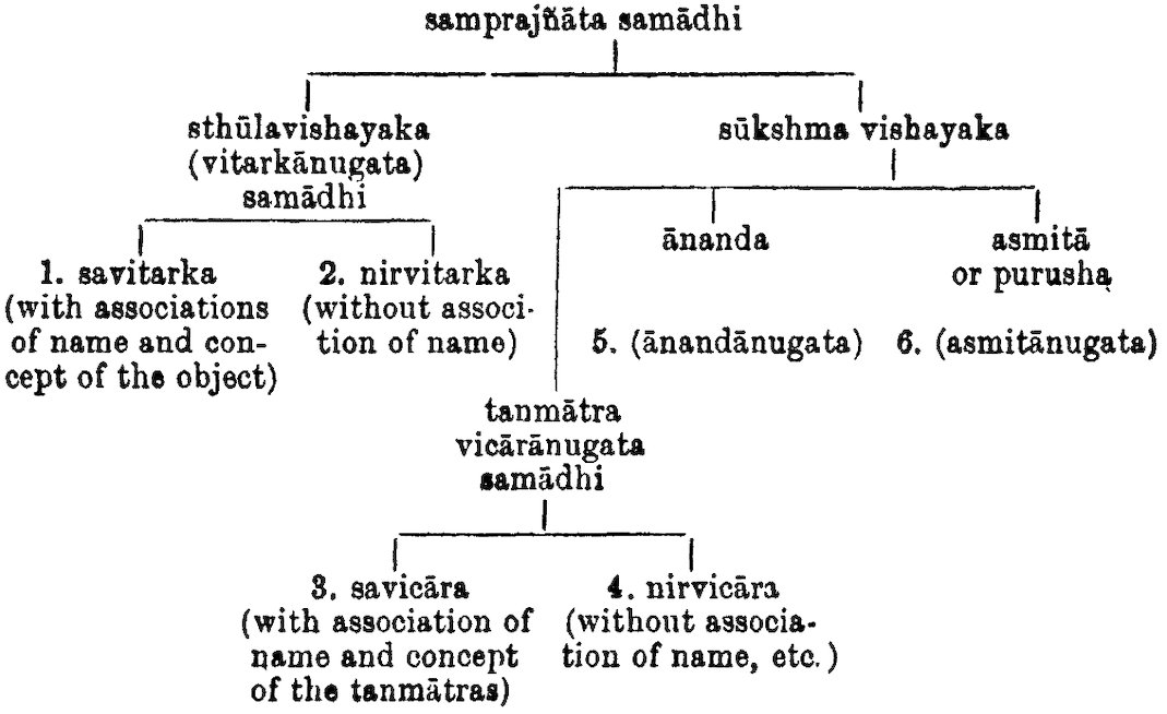 'samprajñāta