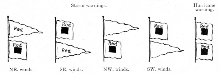 Storm warnings