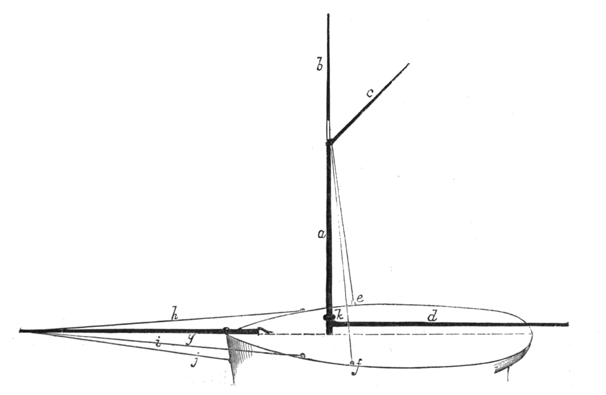 diagram of masts, spars and rigging