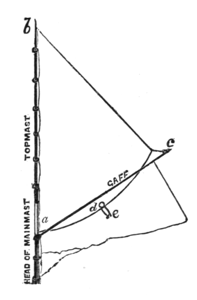 the topsail