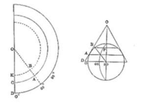 A two-part
geometric diagram: on the left, concentric arcs radiating from point
O with labeled points B, K, C, A, and D and marked angles, and on the
right, a circle inscribed within a triangle with vertex O at top and
points A, B, C, D, and F marked with numerical angle values.