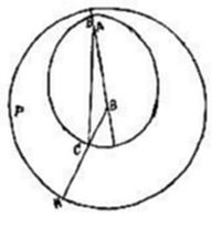 A geometric
diagram showing two concentric circles labeled P (outer) and a smaller
inner circle, with points A, B, C, and N connected by lines forming a
small triangle near the top and a line extending to the circle's edge.