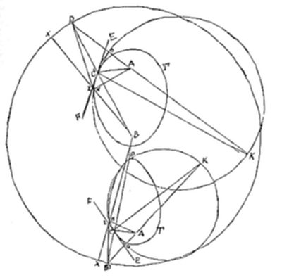 A complex
geometric diagram with two large overlapping circles, each containing
smaller intersecting circles and ovals, with numerous labeled points
(D, E, C, A, F, B, K, T, X) connected by an intricate web of lines.