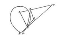 A simple
geometric diagram showing an oval/teardrop shape with a point inside
connected by multiple lines to two points labeled with letters, forming
a fan-like arrangement of triangles.