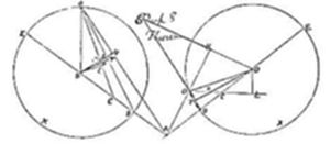 A geometric
diagram showing two large circles side by side, each containing smaller
intersecting curves and labeled points connected by a web of lines,
with a handwritten label Oval and S Curves near the center.