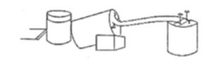 A simple
line-drawing diagram showing two cylindrical objects connected by
a curved tube or hose passing over a small rectangular box, with a
wire or rod extending from the right cylinder and lines indicating
connections on the left.