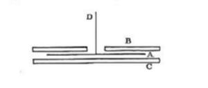 A simple
line diagram showing a vertical line labeled D intersecting a
horizontal arrangement of parallel bars or plates labeled B, A, and C,
resembling a layered or stacked structure.