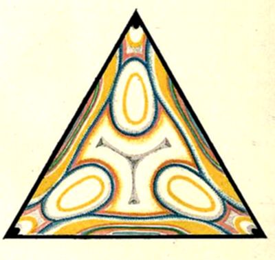 A colorful
triangular diagram featuring three oval-shaped yellow rings arranged
symmetrically with a gray Y-shaped or tripod form connecting their
centers, fra…A colorful triangular diagram featuring three oval-shaped
yellow rings arranged symmetrically with a gray Y-shaped or tripod form
connecting their centers, framed by a decorative triangular border with
concentric stripes in yellow, blue, and red.