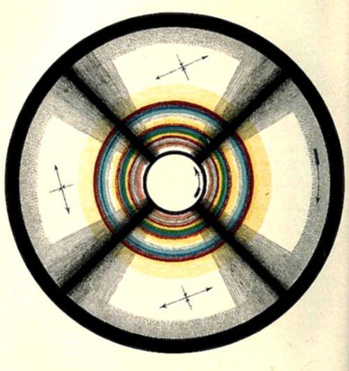 A circular
diagram divided into four quadrants by black diagonal lines, each
containing small cross-shaped arrow markers, surrounding a central core
of concent…A circular diagram divided into four quadrants by black
diagonal lines, each containing small cross-shaped arrow markers,
surrounding a central core of concentric colored rings (red, orange,
green, blue) around a white hollow center.