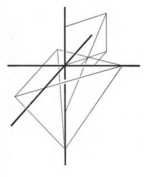 3D
coordinate axes X, Y, Z with projected parallelogram and oblique line.