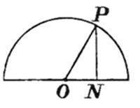 A simple
geometric diagram of a semicircle with labeled points — P on the arc,
O at the center, and N on the diameter — illustrating a classical
geometry or trigonometry problem.