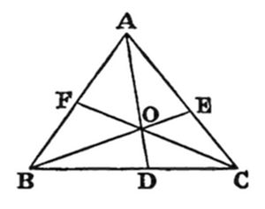 A geometric
diagram of triangle ABC with three cevians meeting at interior point O,
creating points D, E, F on the sides.