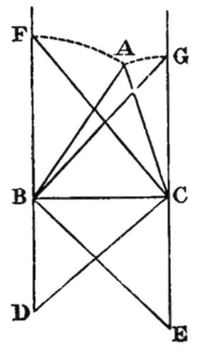A geometric
diagram of two vertical parallel lines with points D/F and E/G,
connected by multiple crossing lines through interior points A, B, C.