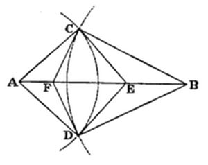 A rhombus
with vertices A (left), B (right), C (top), and D (bottom), with
diagonals AB and CD intersecting at center. Points F and E lie on
diagonal AB. An ellipse is inscribed touching all four sides, with tick
marks at C and D indicating equal segments.