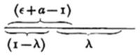 A horizontal
line segment with total length labeled (ε+a−1) above, subdivided into
two portions: left part labeled (1−λ) and right part labeled λ, each
marked with a brace beneath, showing a complementary partition of the
whole segment.