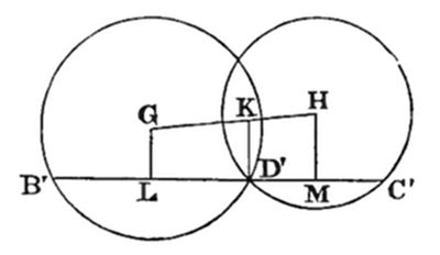 Two circles
of equal size intersecting at two points, with the intersection region
overlapping centrally. A horizontal baseline runs through B' (far left)
to C' (far right). Points L and M lie on the baseline, with vertical
segments LG and MH and horizontal connector GKH above, all meeting near
central intersection point D'.